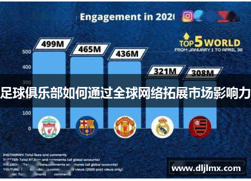 足球俱乐部如何通过全球网络拓展市场影响力